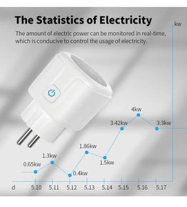 Tuya 16A 20A EU Smart Socket WiFi Smart Plug With Power Monitoring